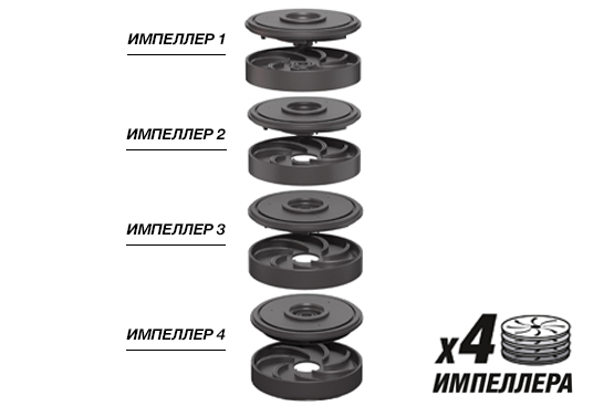 Встроенная автоматика